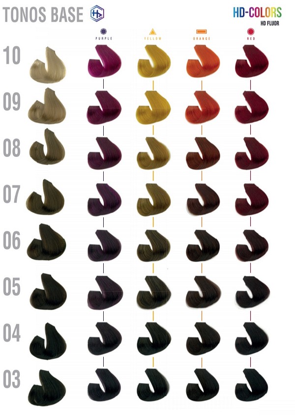 HD COLORS ΗΜΙΜΟΝΙΜΗ ΒΑΦΗ YELLOW
